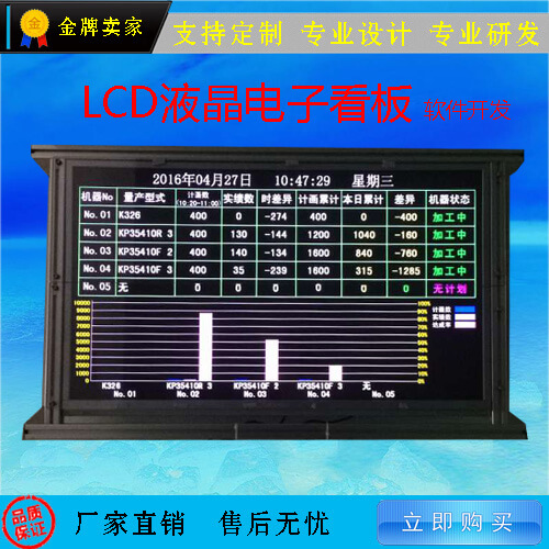液晶显示屏电子看板温湿度检测4-20ma对接 RS485通讯系统软件开发